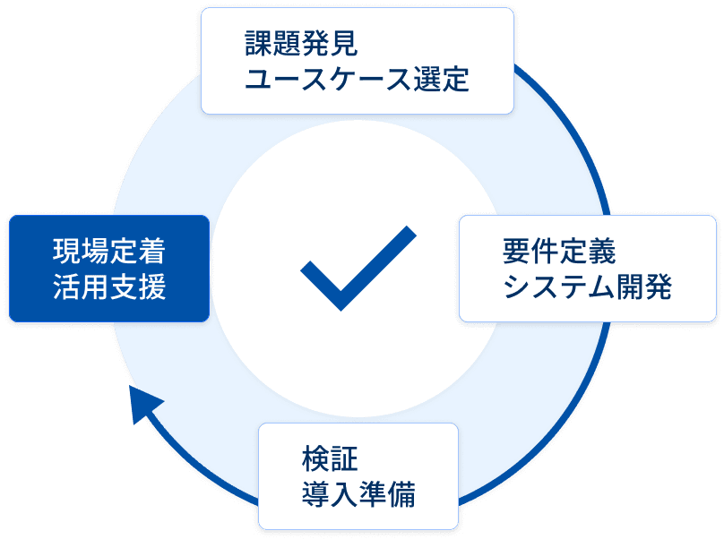解決策のイメージ