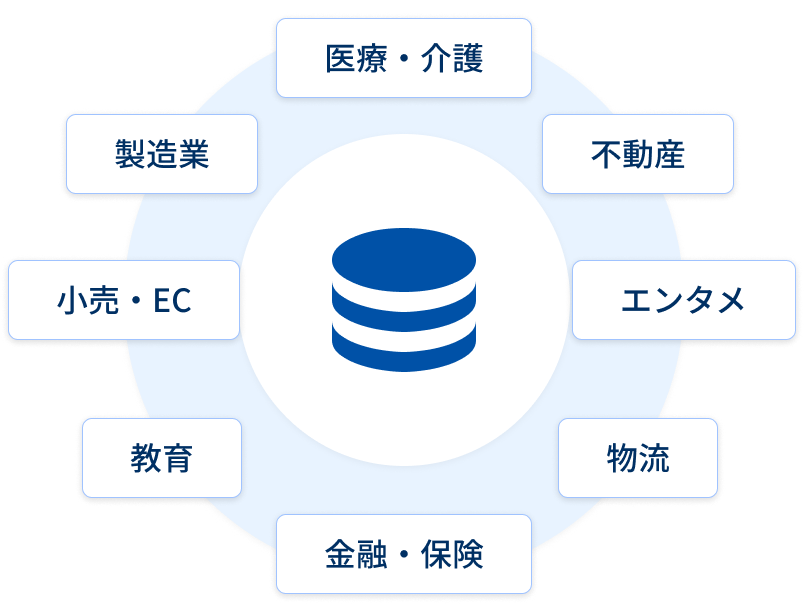解決策のイメージ